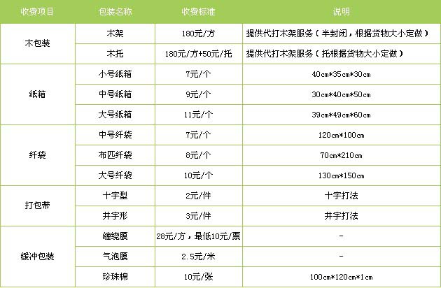 邯山区到莱山物流专线