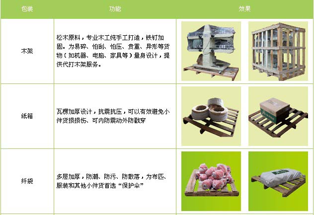 邯山区到莱山物流专线